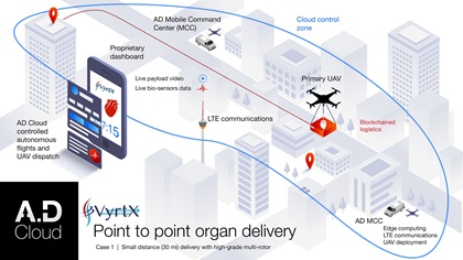 Aquiline Drones is developing a concept of operations built around mobile command centers that would connect drones to an air traffic management system in real time. Image courtesy of Aquiline Drones.
