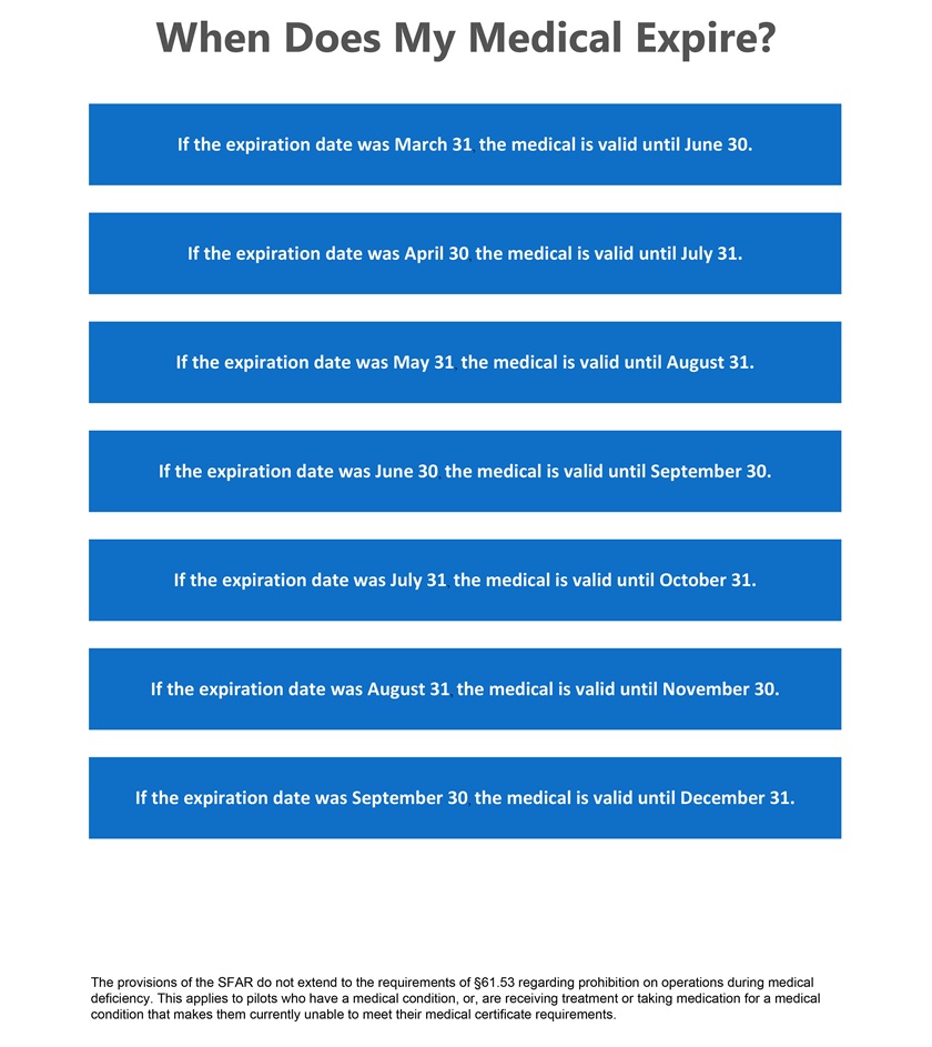 Click the image to open the medical examination flowchart.
