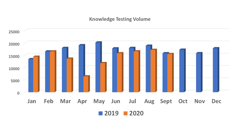 Graphic courtesy of the FAA, Airman Testing Standards Branch.