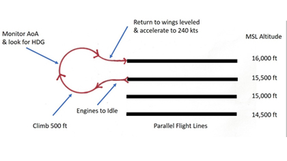 Examples of appropriate flight paths. Image courtesy of Juan Plaza.