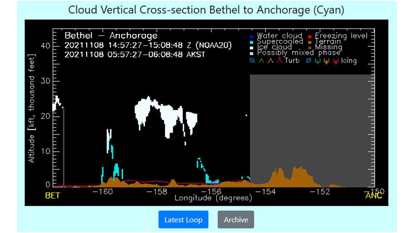 A typical cross section shows vertical cloud extent, and cloud type (ice, supercooled, etc.). Areas where satellite coverage is missing for that segment are displayed in light gray. Graphic courtesy of CIRA/Colorado State University. 