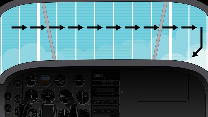 Side-to-side scanning method: Start at the left of your visual area and make a methodical sweep to the right, pausing in each block of viewing to focus your eyes. At the end of the scan, return to the panel. Graphic by Claire Urban.