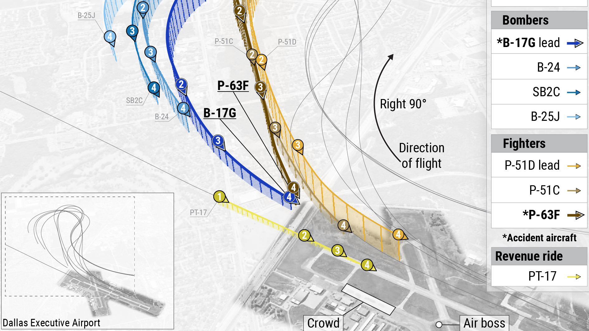 NTSB says warbird airshow collision reflects poor planning - AOPA