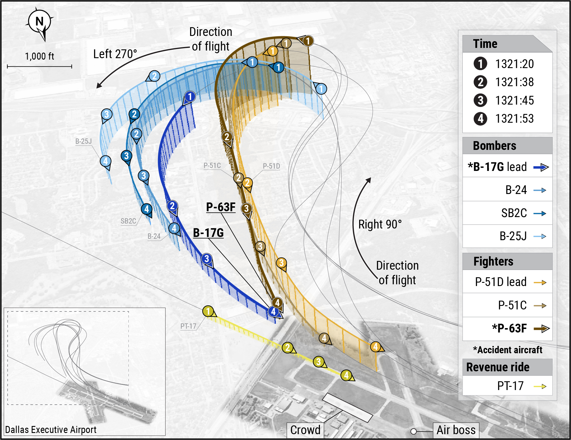 This graphic depicts the descending final turns of various aircraft leading up to the collision. NTSB image.