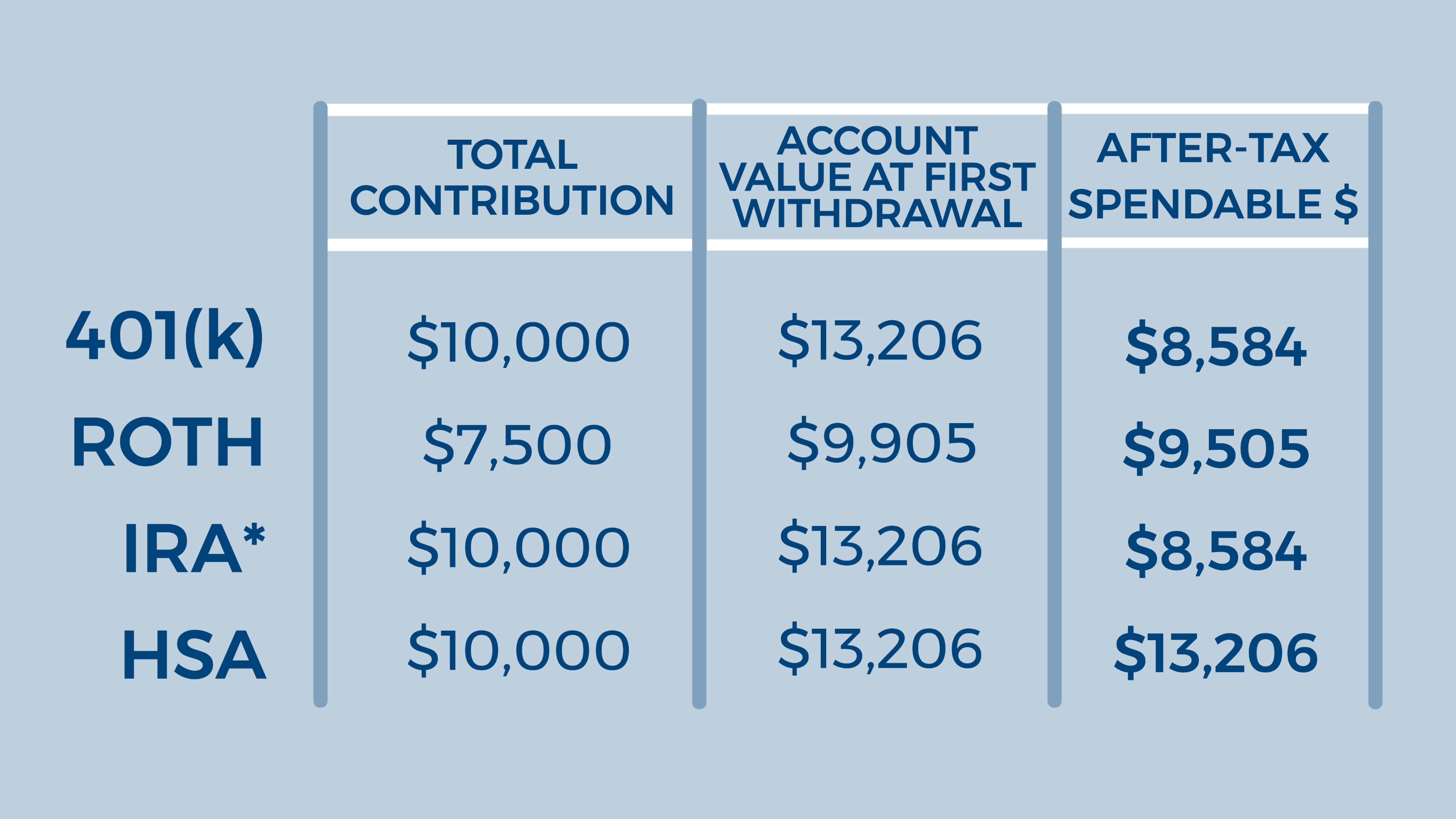 HSA Health Savings Account - Qualified Medical Expenses (QME)