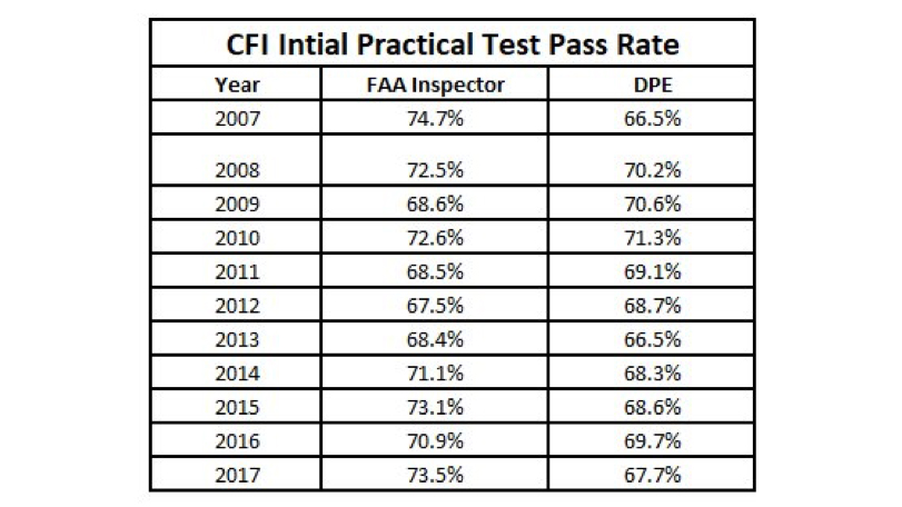 aviation exam passing rate aviation exam passing rate