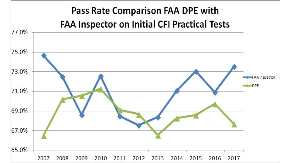 aviation exam passing rate aviation exam passing rate