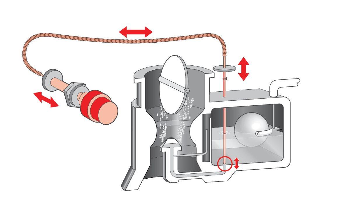 Moronic Monday r/flying