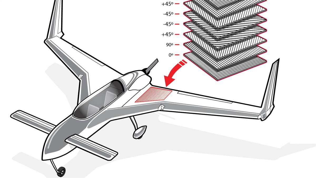 How It Works: Composite Construction - Aopa