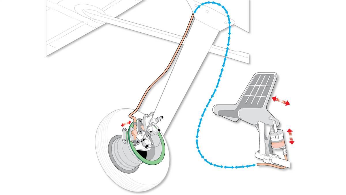 How it works: Brake system - AOPA How it works: Brake system - AOPA