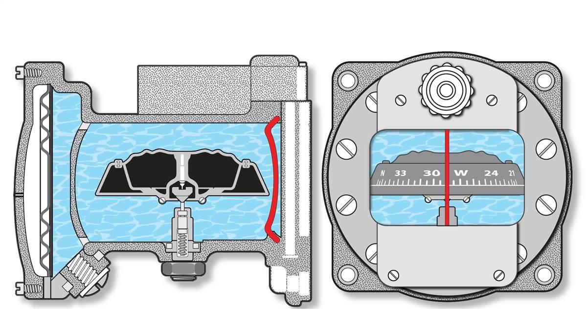 Compass that works on sale