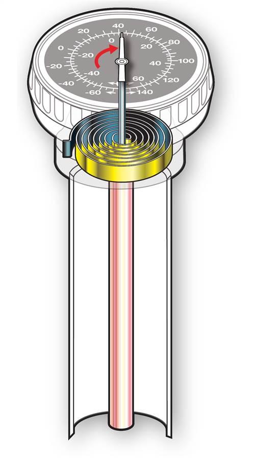 Outside Air Temperature Sensors NSA-OA