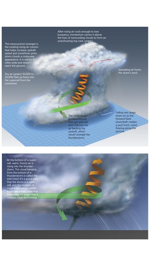 Re-created from the 'AMS Weather Book: The Ultimate Guide to America's Weather'