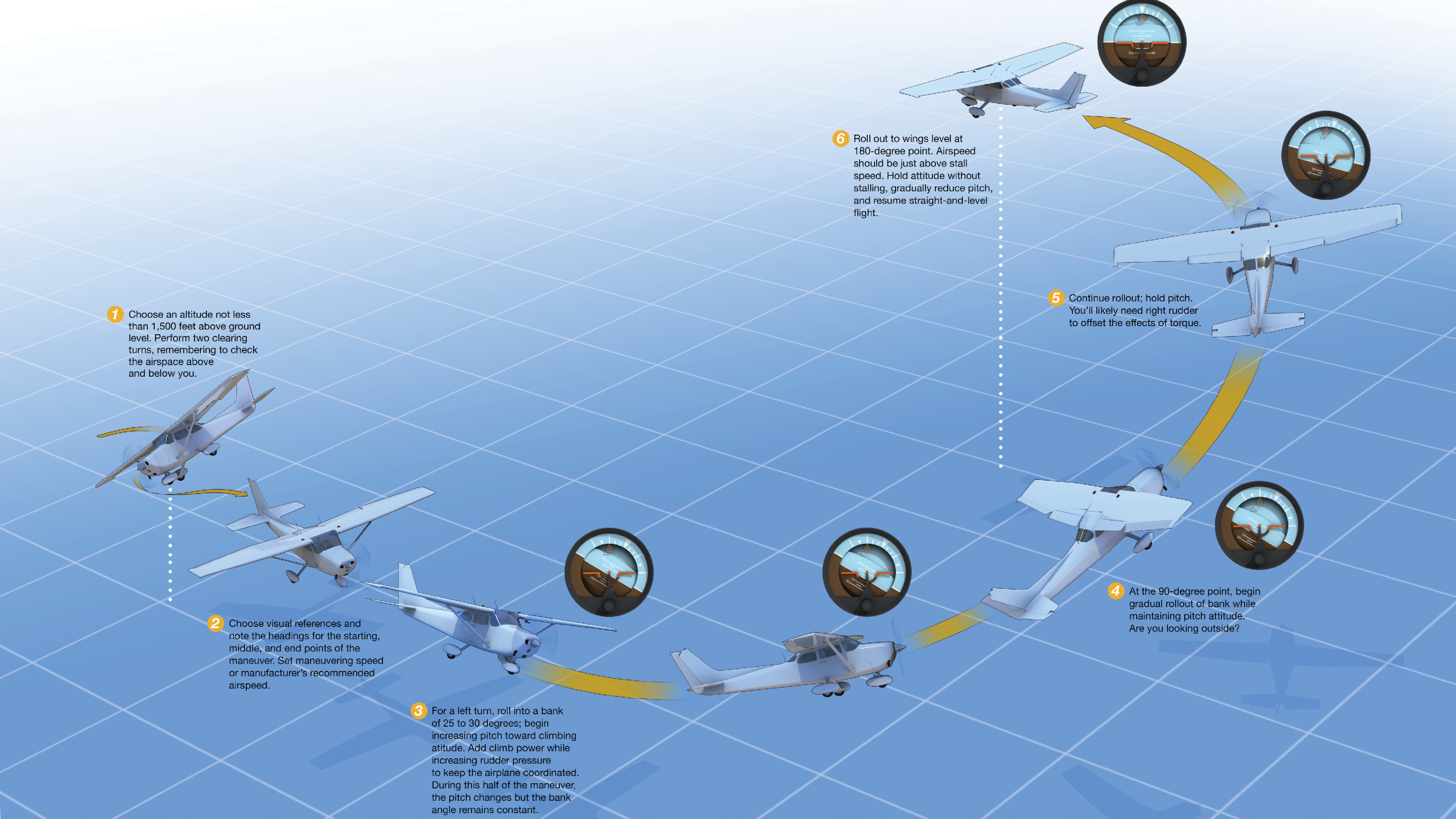 Chandelles - Flight Training Centers