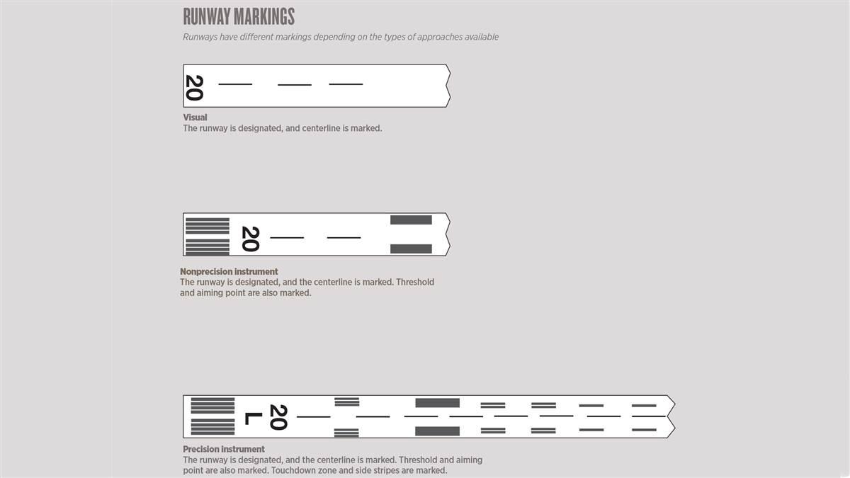 Flight Training Preflight June