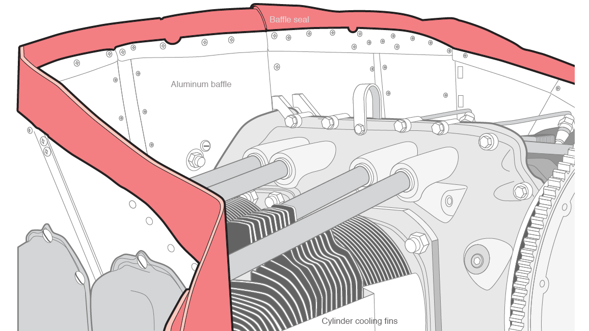 How It Works Engine Baffles AOPA