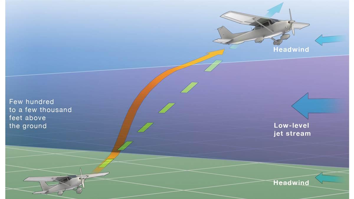 Jet-stream: O que é, e porque é tão importante - Luso Meteo