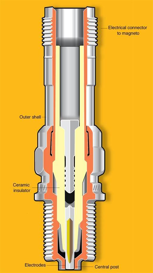 How It Works Spark Plugs Aopa