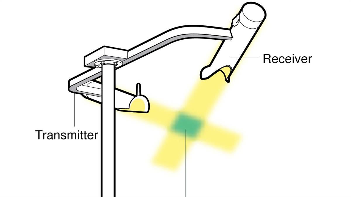 How It Works Visibility sensor AOPA