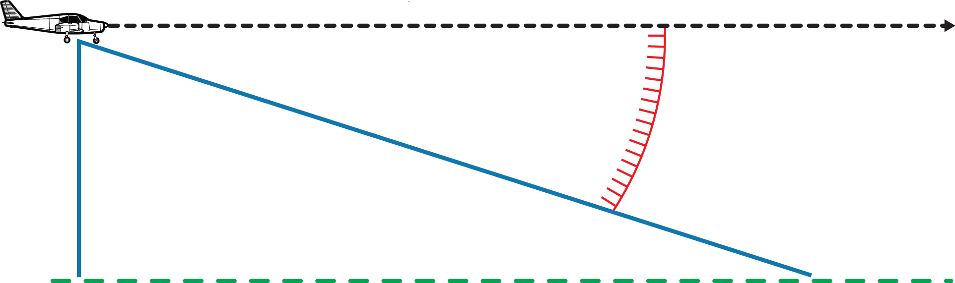 glide path-001 In Range
