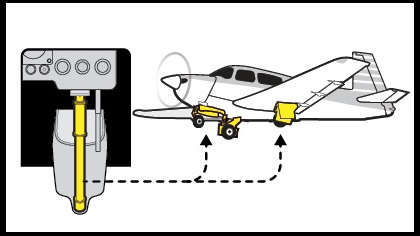 Flight Lesson
