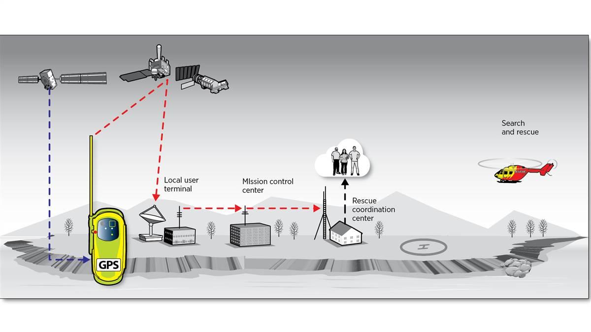 How Works: Personal locator beacon -