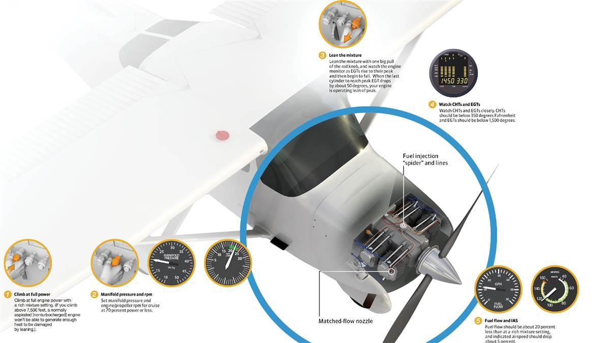 technique-lean-of-peak-engine-operations-aopa