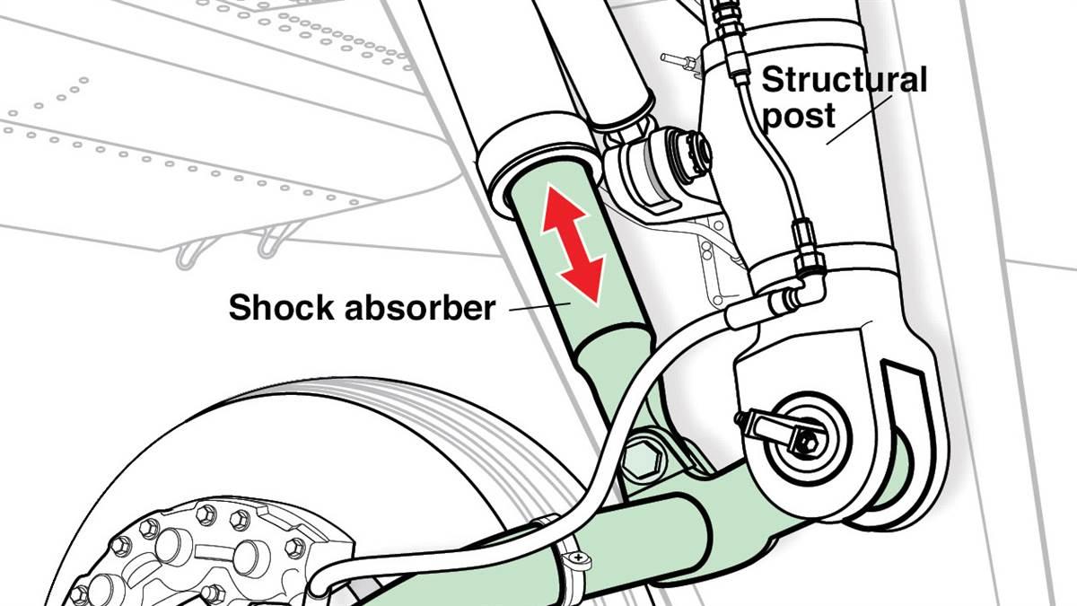 How it Works Trailing link landing gear AOPA