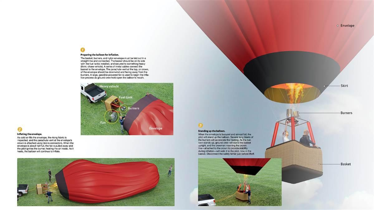 Technique Inflating A Balloon