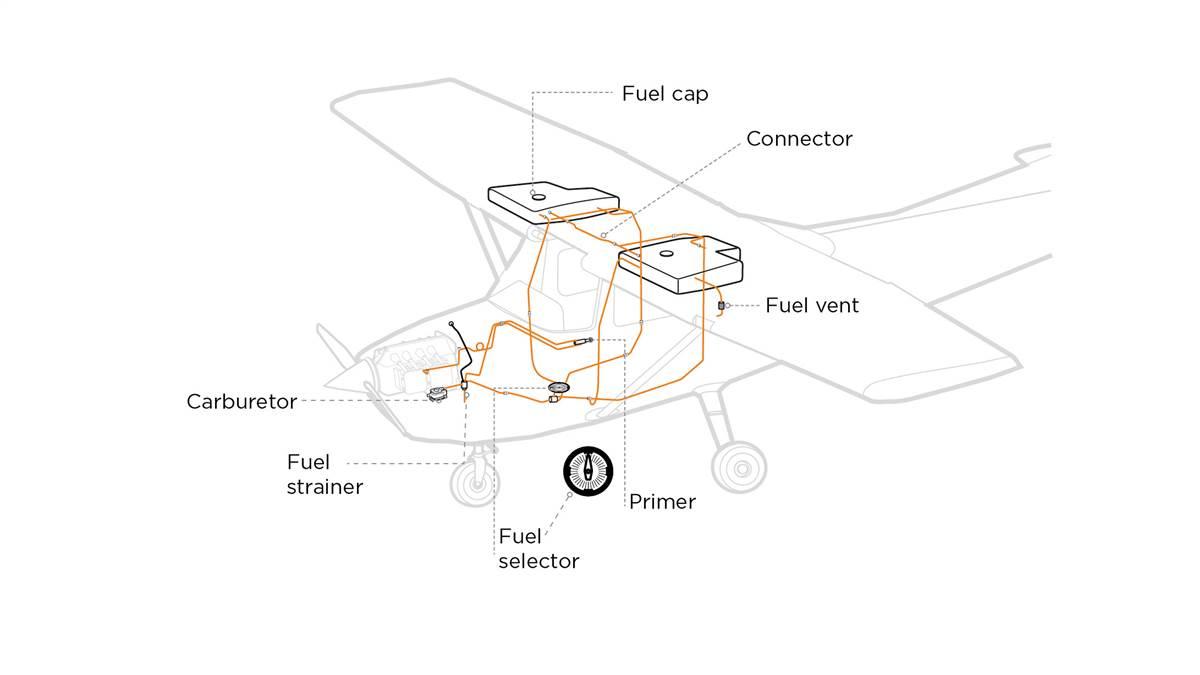 Model aircraft fuel tanks hot sale