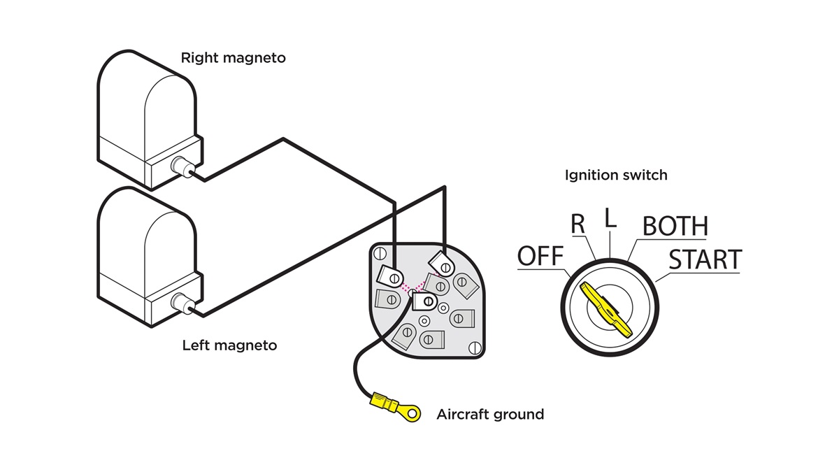 Aircraft Magneto Wiring Diagram / Caring For Your Aircraft Plane Pilot