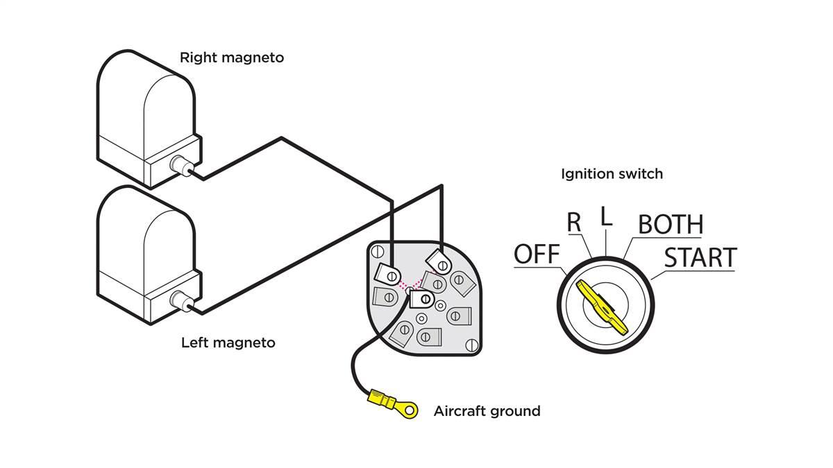 How It Works A Pilot S Guide To Magneto P Leads Aopa