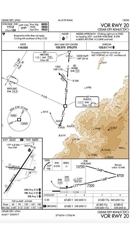 The visual climb over airport at Cedar City Regional Airport in Utah calls for climbing to 9,700 feet msl over the airport and departing to the west via the Enoch VOR. A glance at one of the instrument approach procedures for that airport reveals the reason: mountainous terrain to the east and south.