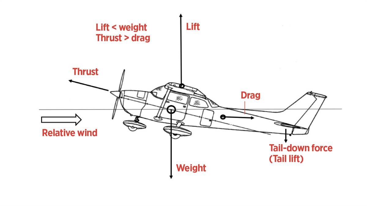 Advanced Pilot March 2020