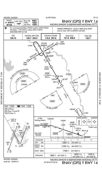 The ‘Aeronautical Information Manual’ spells out the times in which a procedure turn isn’t authorized, including when ‘NoPT’ is listed on the approach plate. By starting the approach at FEBIT you aren’t allowed or authorized to fly a procedure turn.