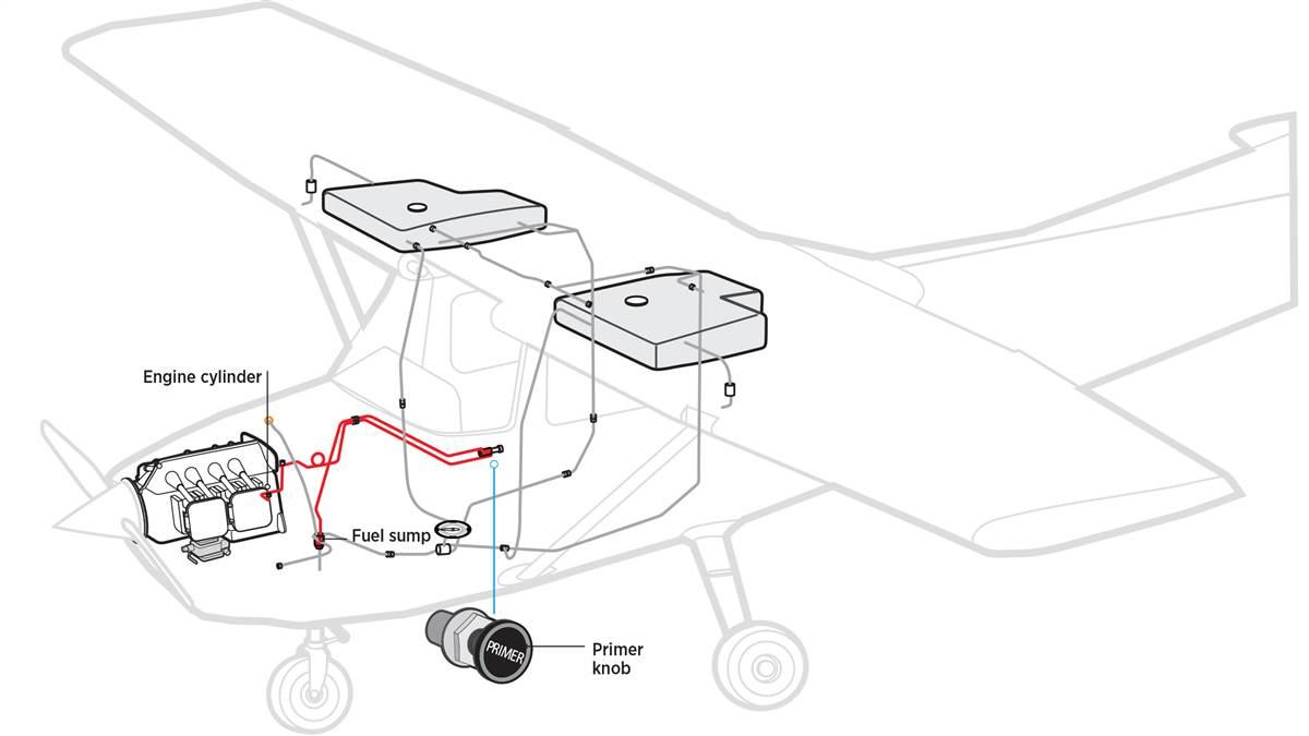 How it works Primer AOPA