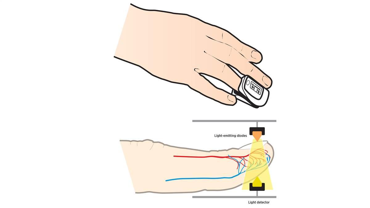 Mechanism Of Pulse Oximeter