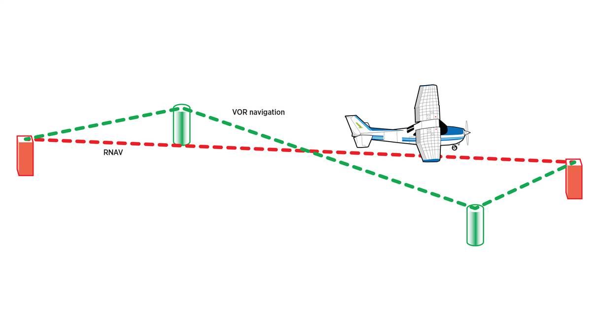 Aopa Aircraft Appraisal