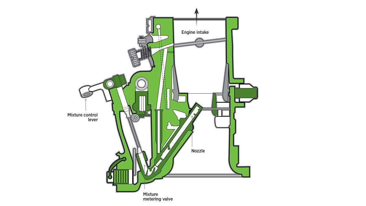 Carburetor mixture valve - AOPA