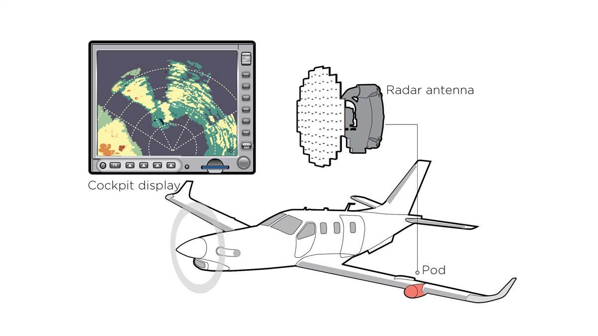 Collecter 107+ imagen flight radar français - fr.thptnganamst.edu.vn