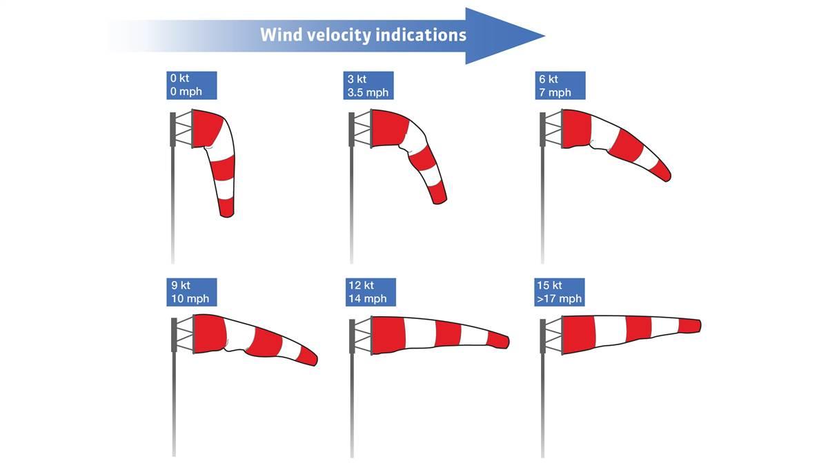 Character counts AOPA