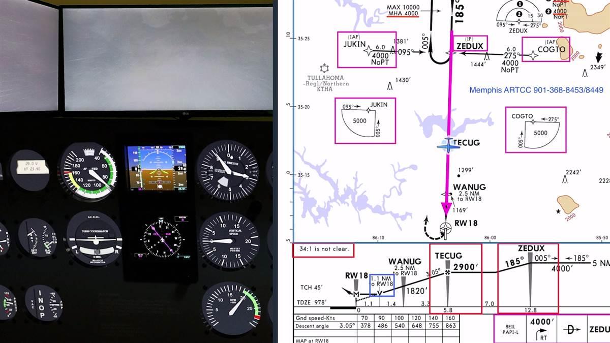 In a simulator that allows tethering to an EFB, you can practice flying an approach using just the basic flight instruments in the panel and the track shown on the approach chart. (Bruce Williams)