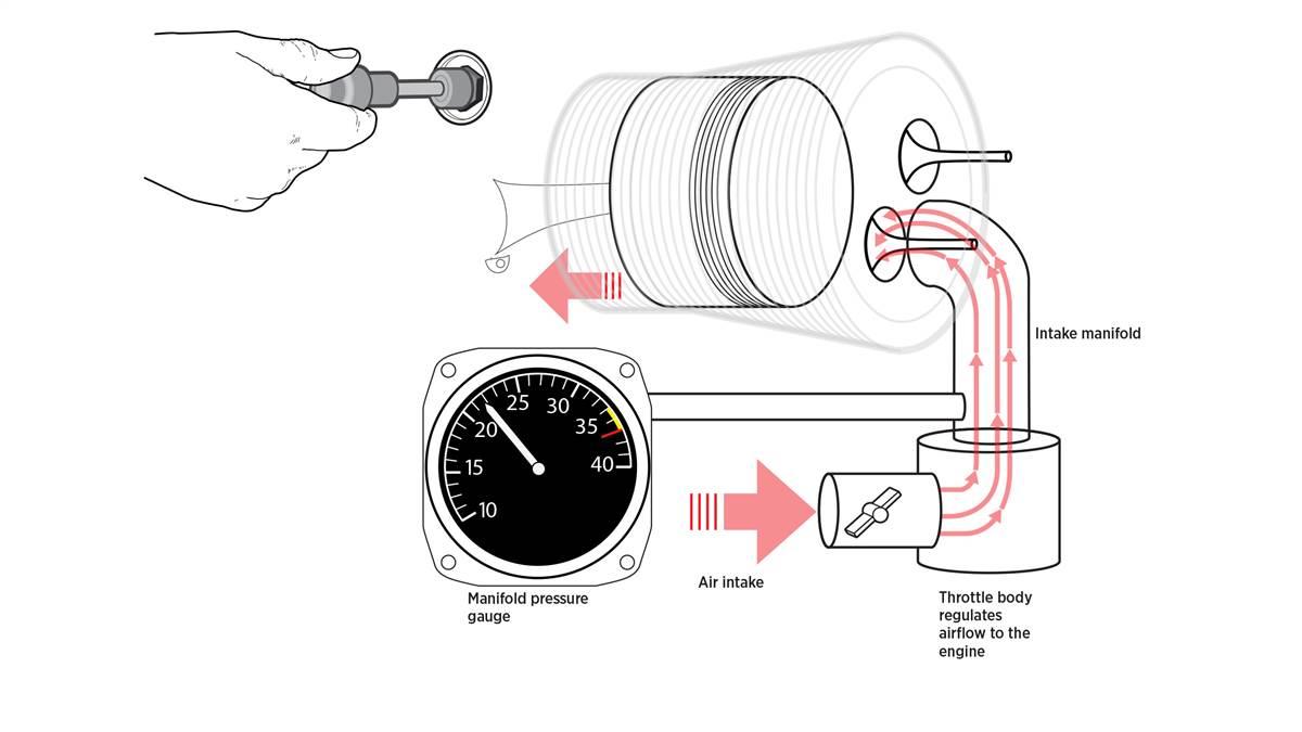 Manifold pressure deals gauge