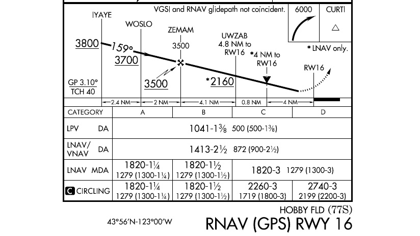 Table K-1 in an advisory circular for airport designers helps you understand why minimums vary based on the runway environment. Table K-1 in an advisory circular for airport designers helps you understand why minimums vary based on the runway environment.