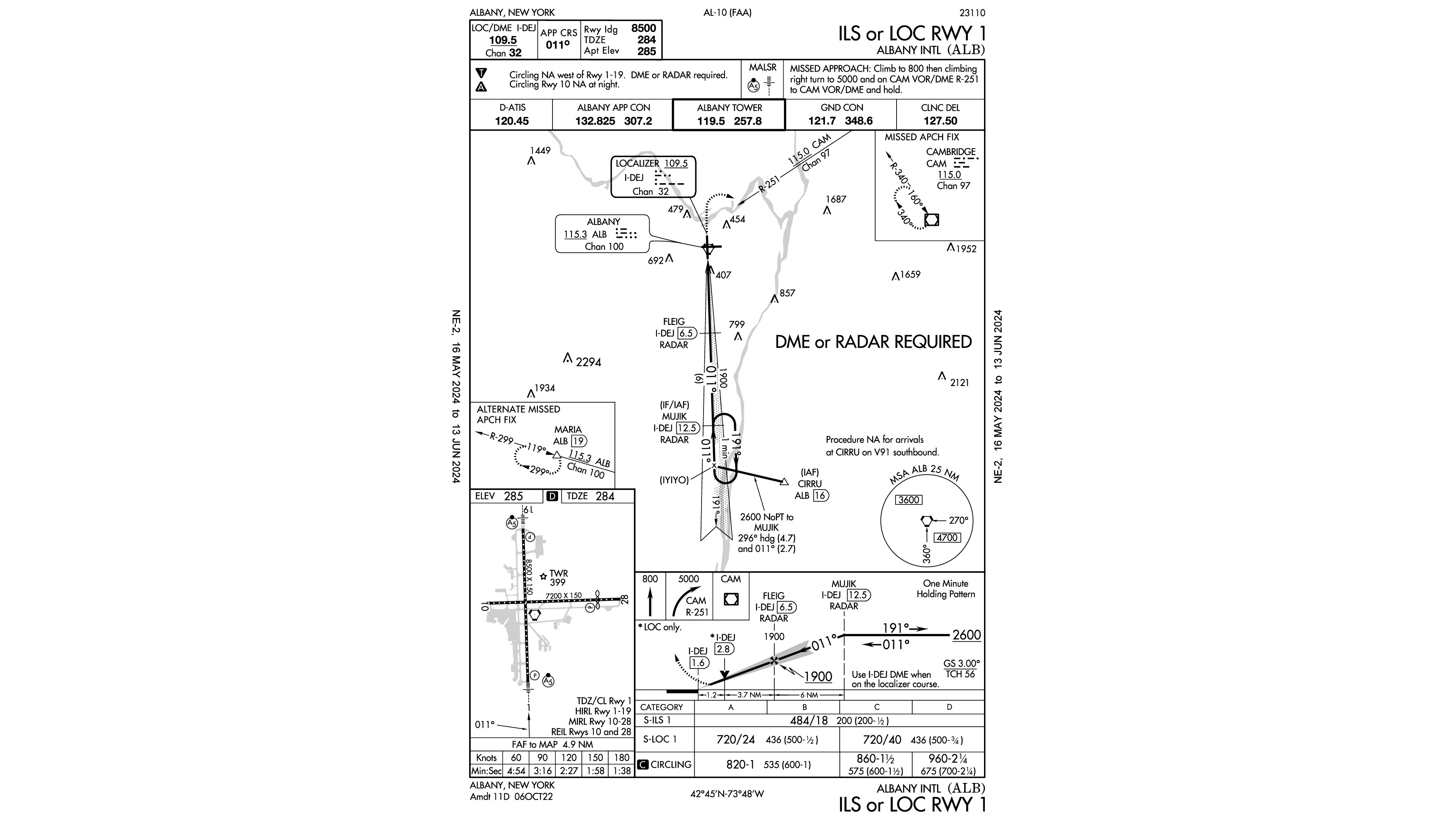 FAA charts