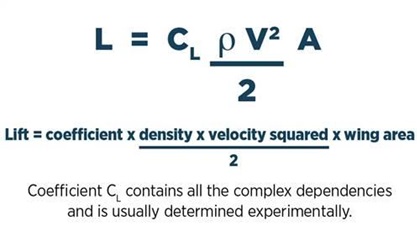 The lift equation.
