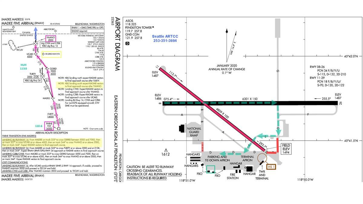 Highlighting the route you’ll fly can declutter a complex arrival chart (left). Annotating an airport diagram during preflight planning helps you understand runway and taxiway closures and the FBO location (right).