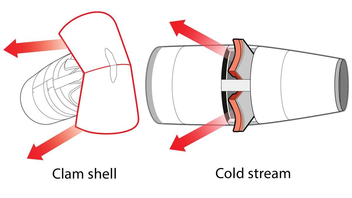 Thrust reversers - AOPA