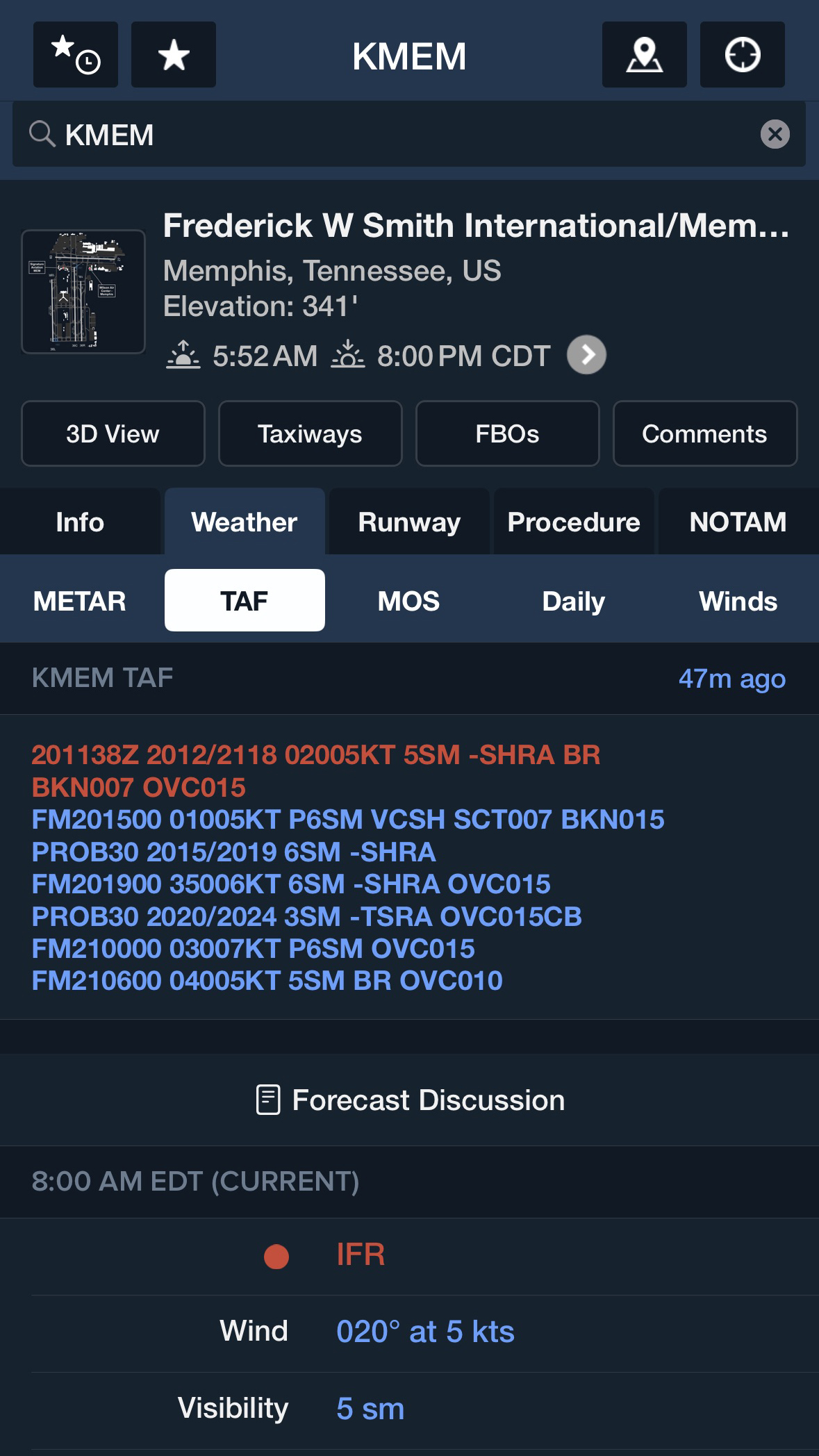  Comparing the TAF and METAR panels for Memphis, Tennessee's Frederick W. Smith International airport (MEM) shows that the initial forecasted ceiling of 700 feet broken with a 1,500-foot higher layer has become a 400-foot broken ceiling, the next layer slipping down to 1,200 feet and an 8,000-foot-agl overcast above, placing conditions in the "low IFR" category.