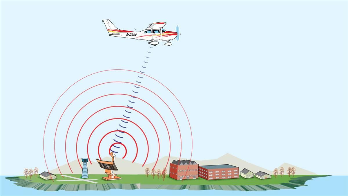 How it works: Transponders